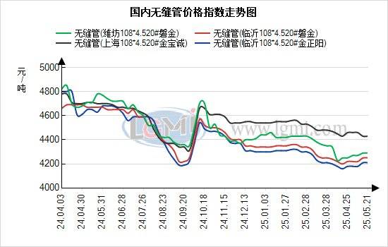 蘭格無縫管日盤點：無縫管價格持穩運行 市場出貨量上升:無縫管