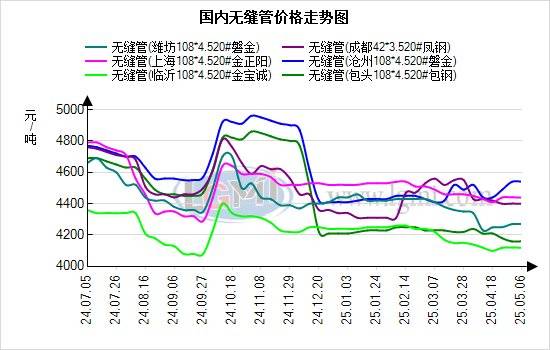 蘭格無縫管日盤點(diǎn)：無縫管價(jià)格持穩(wěn)運(yùn)行 現(xiàn)貨市場成交依舊偏弱:無縫管